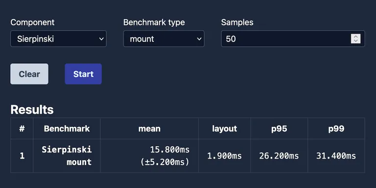 React Component Benchmark