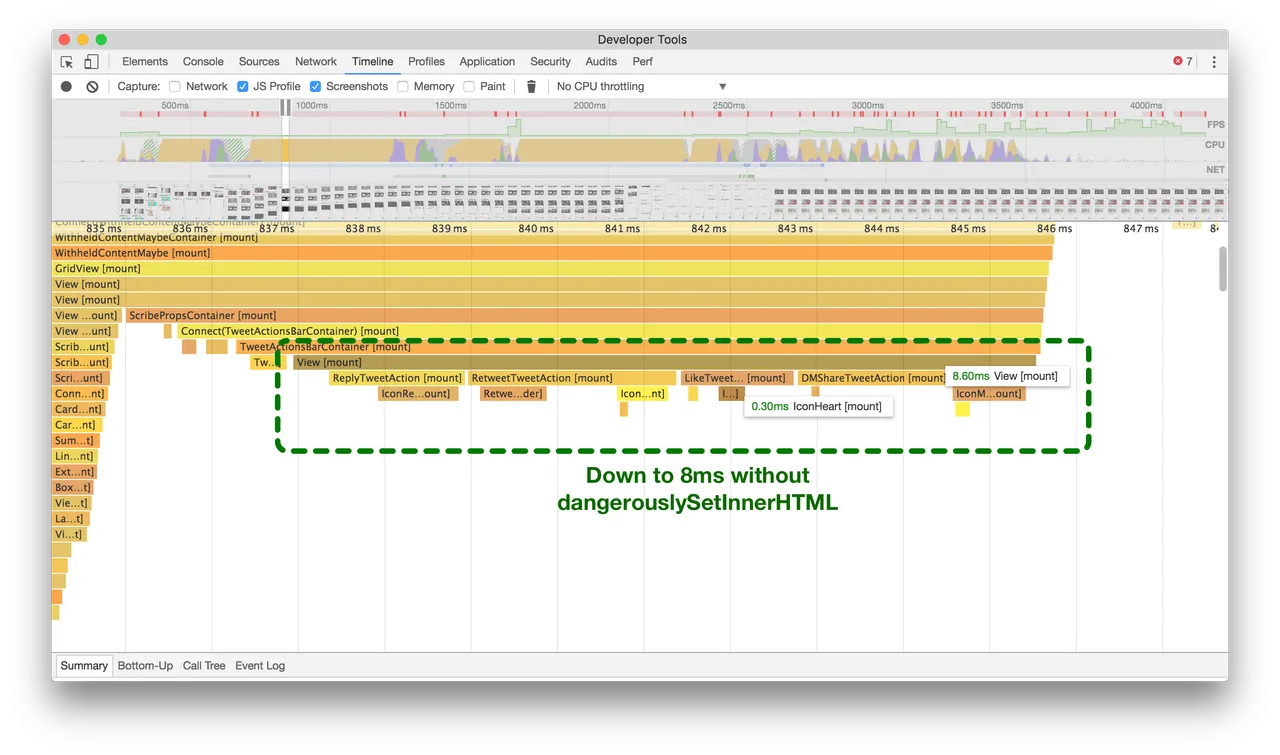 dangerouslySetInnerHTML timeline
