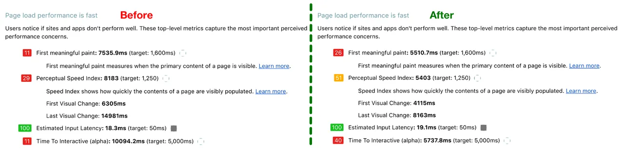 Lighthouse report before and after